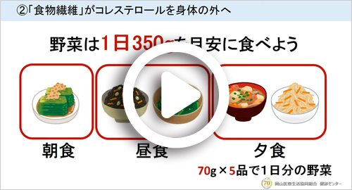 食事のポイント脂質異常症編